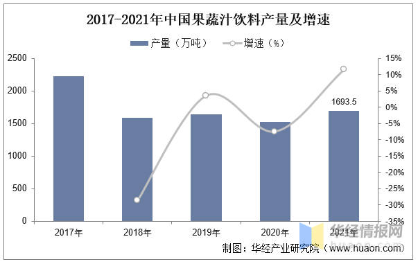 2022年中國果蔬汁飲料產量,專利申請數量及進出口情況分析_行業_產業