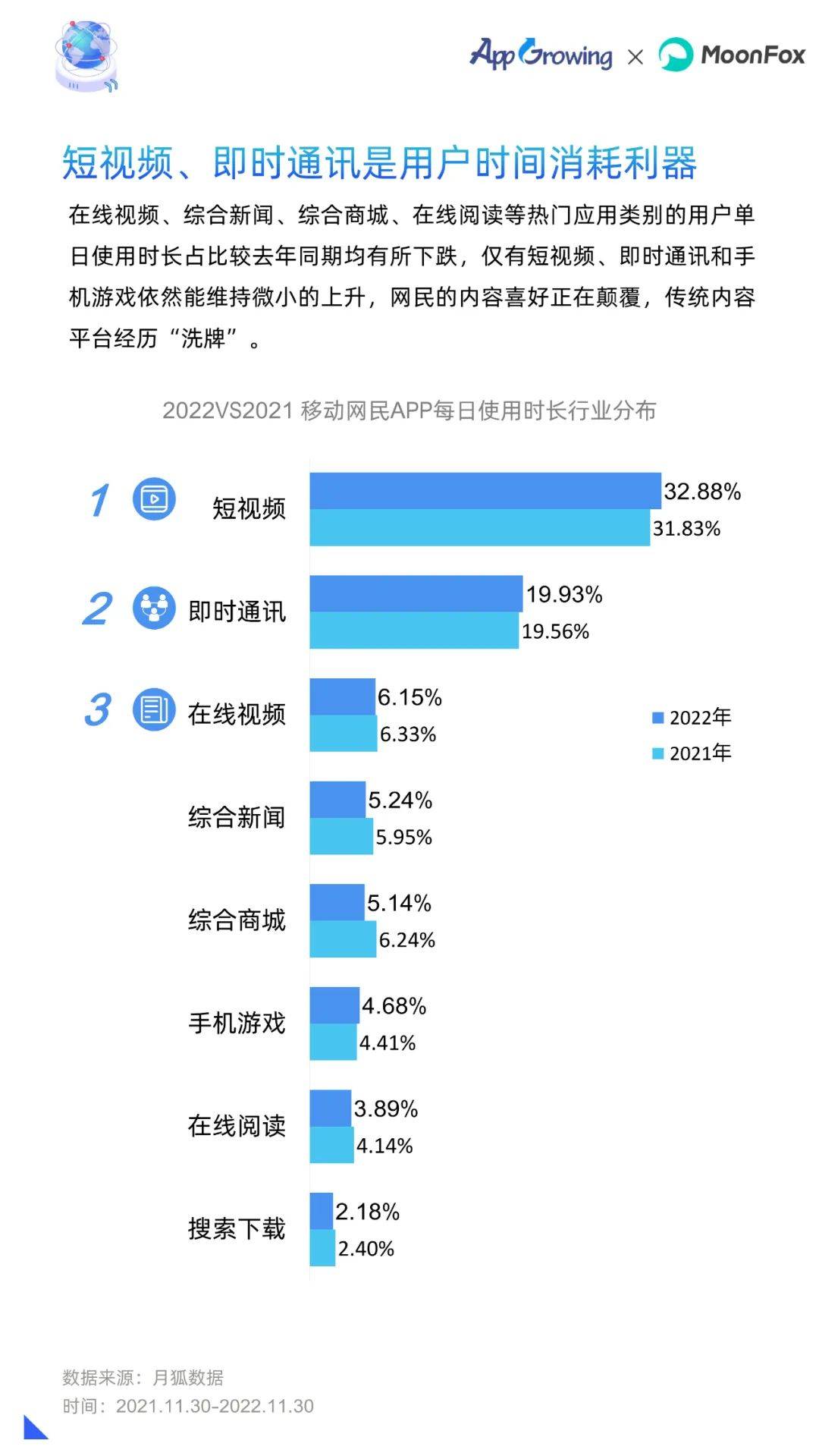 2022年挪动告白流量白皮书（附下载）