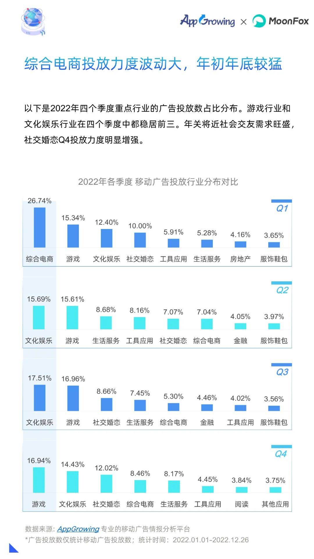 2022年挪动告白流量白皮书（附下载）