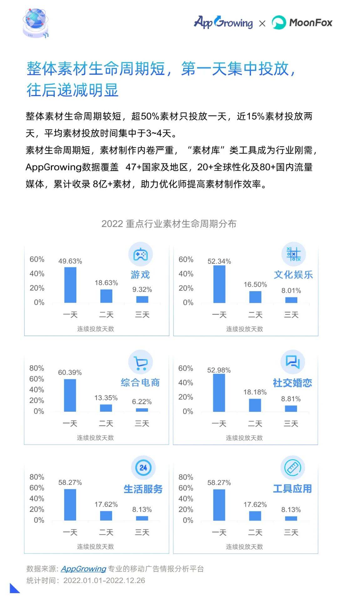 2022年挪动告白流量白皮书（附下载）