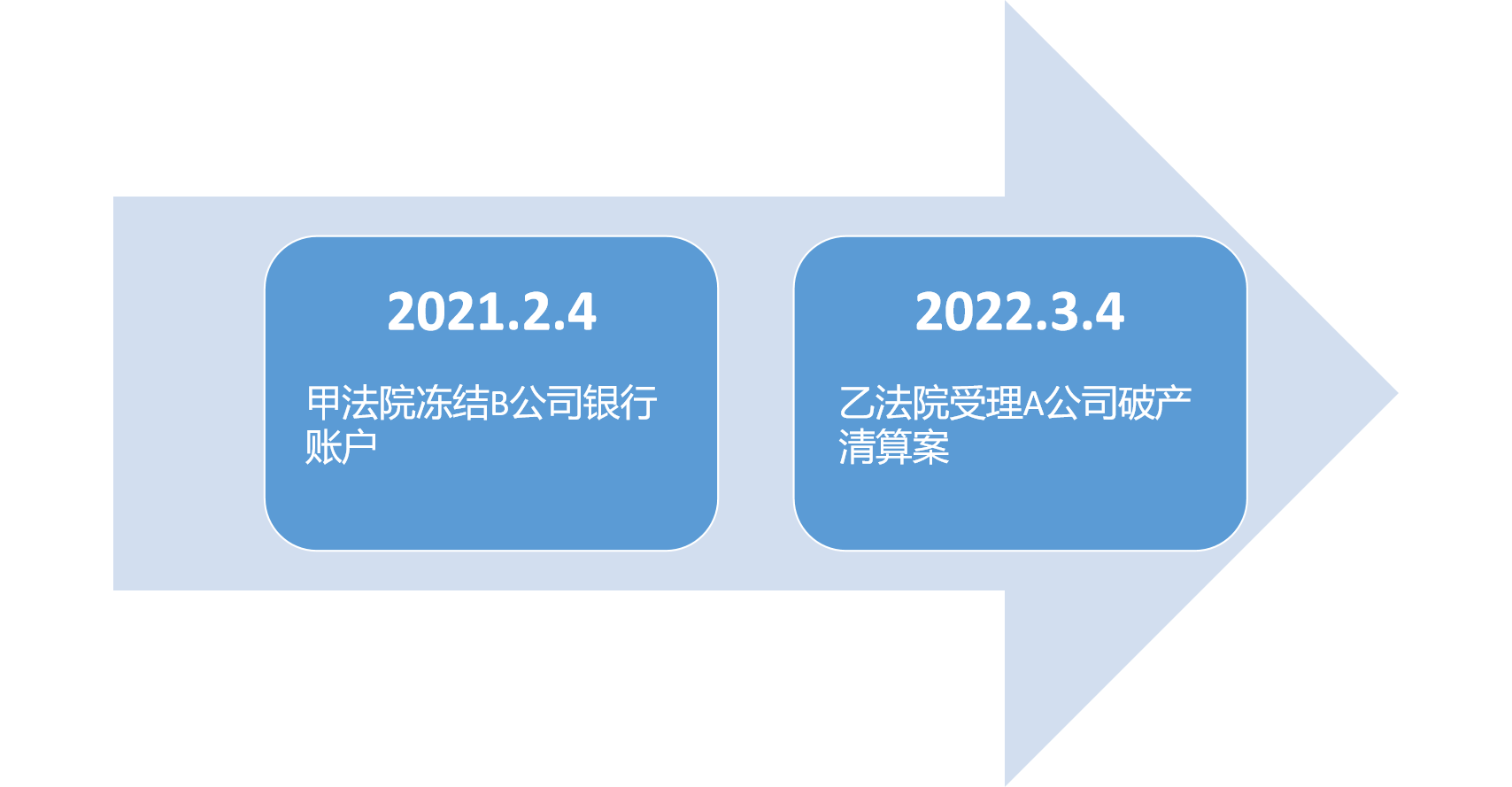 天眼查被执行人能看吗（为啥天眼查不到法院执行案件） 第4张