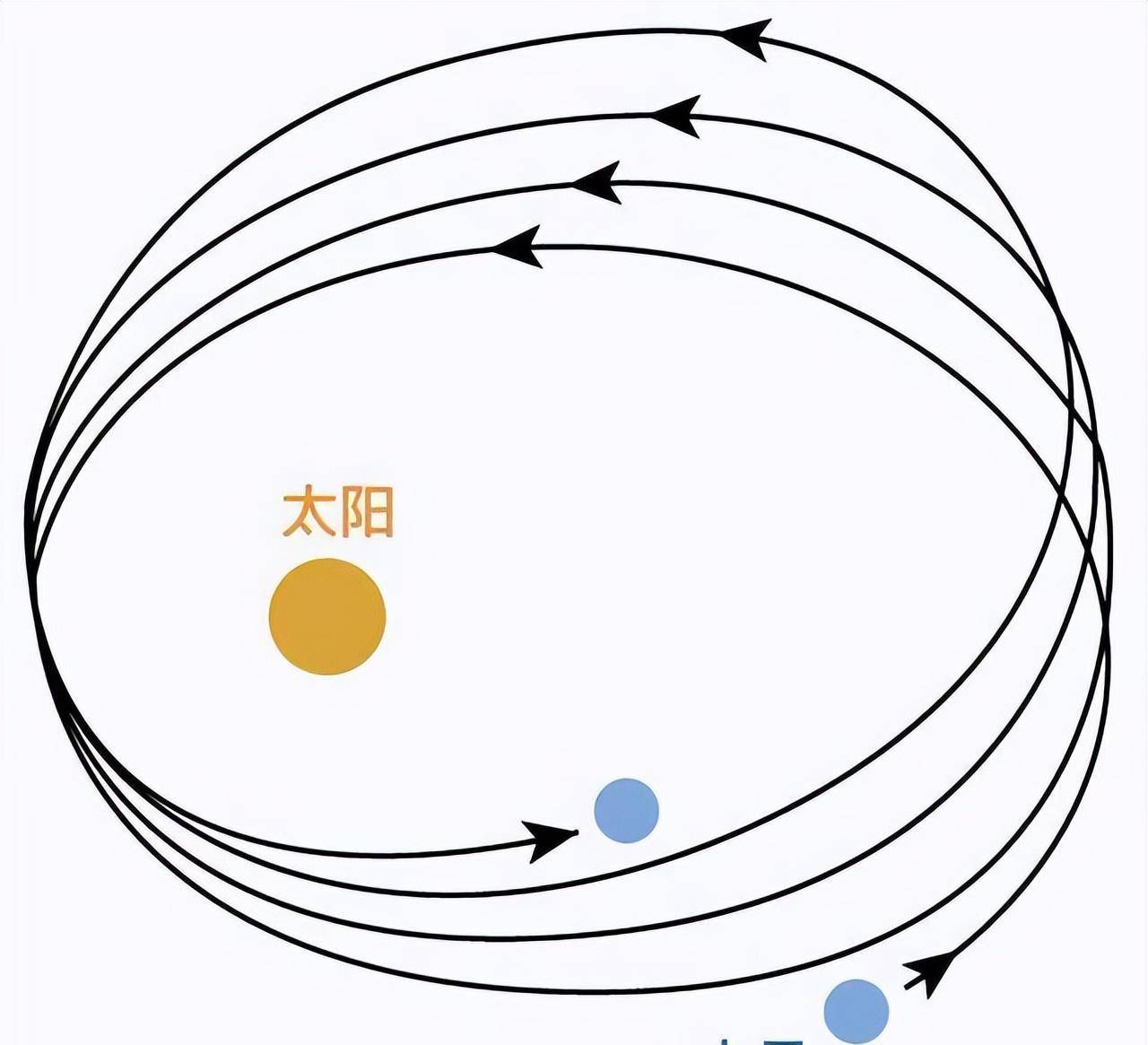 如果推翻這個理論會怎樣?_愛因斯坦_牛頓_時間