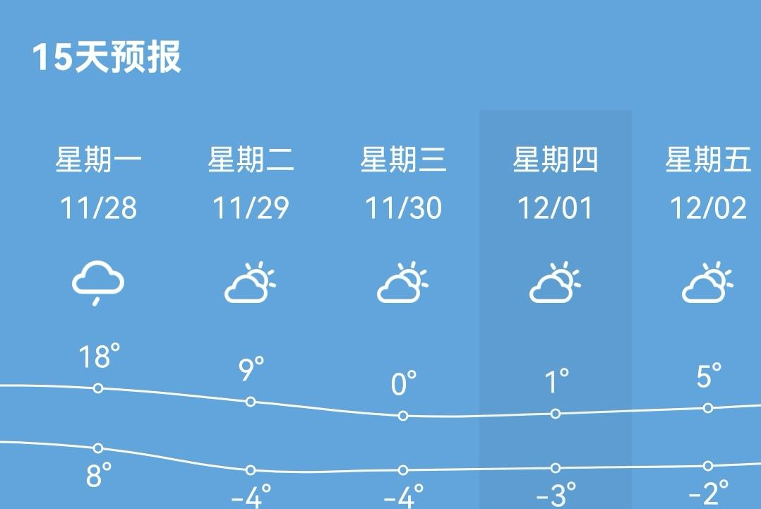 大囤山東門30天天氣預報_(山東未來40天天氣預報查詢)