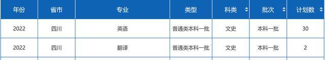 二本外国语大学_二本类外国语大学_二本的外国语