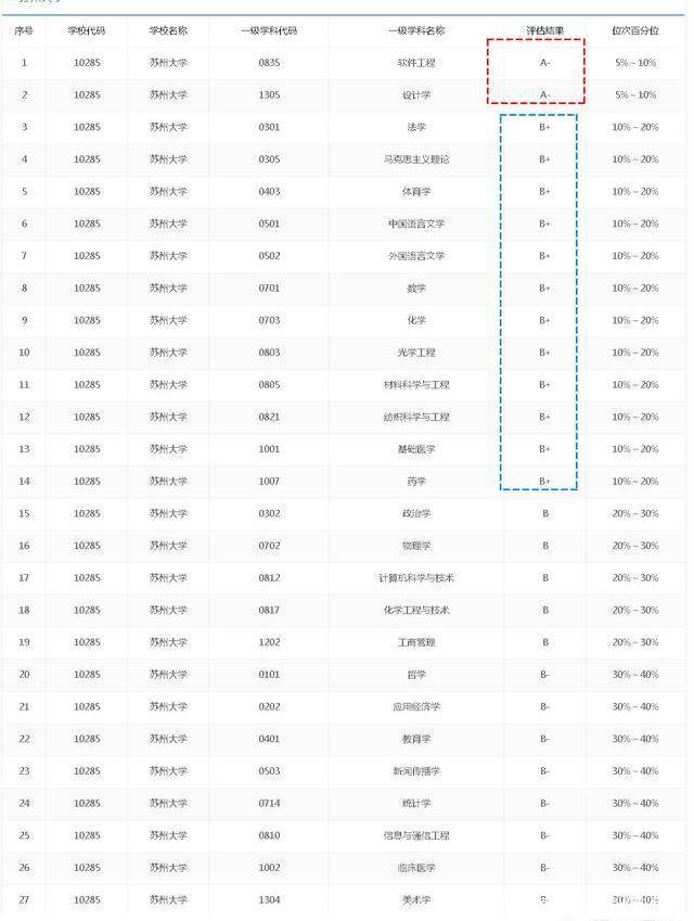 苏州大学怎么样_欢迎访问苏州大学网站_苏州大学苏州