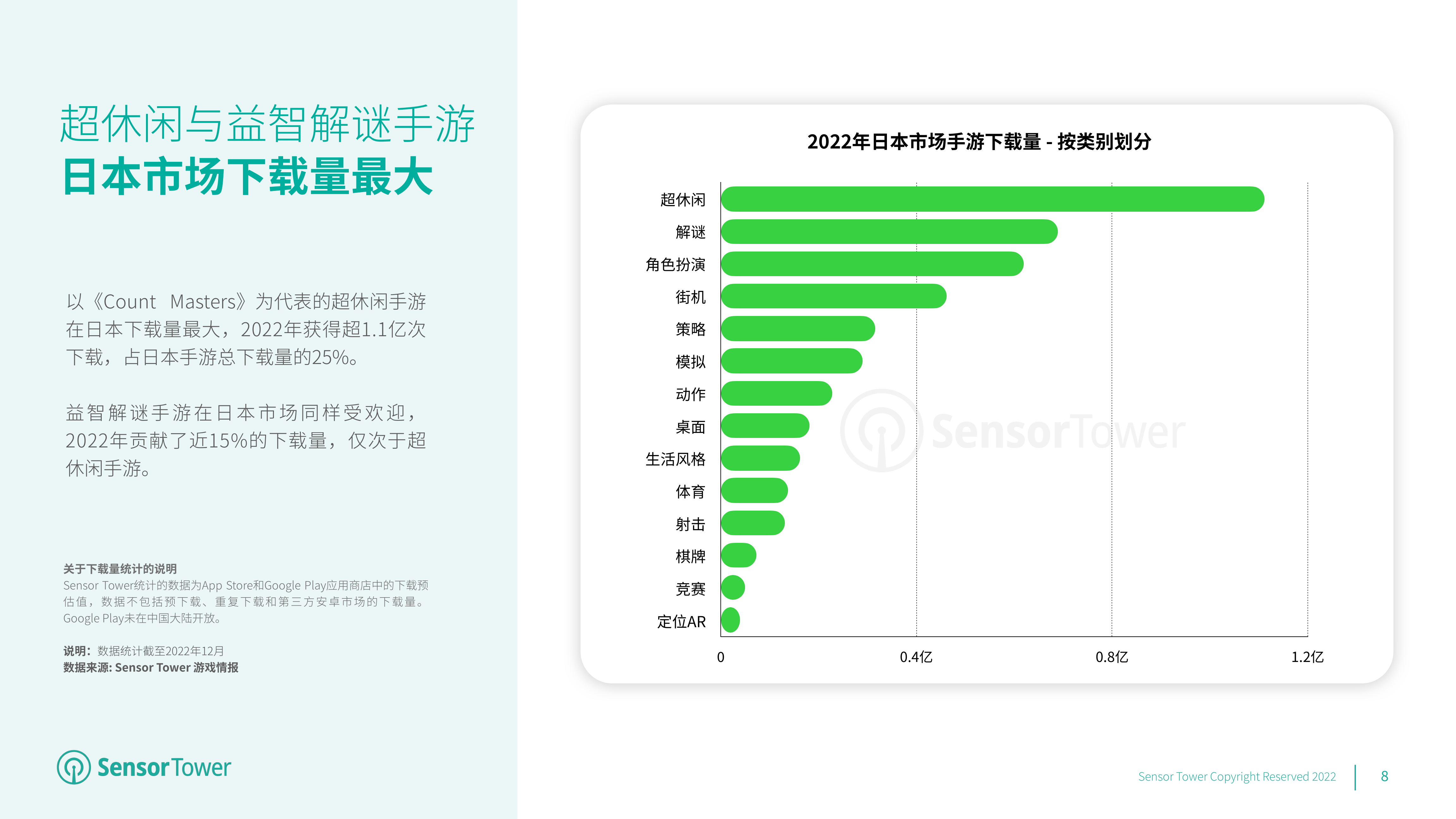 2022年日本挪动游戏市场洞察(附下载)