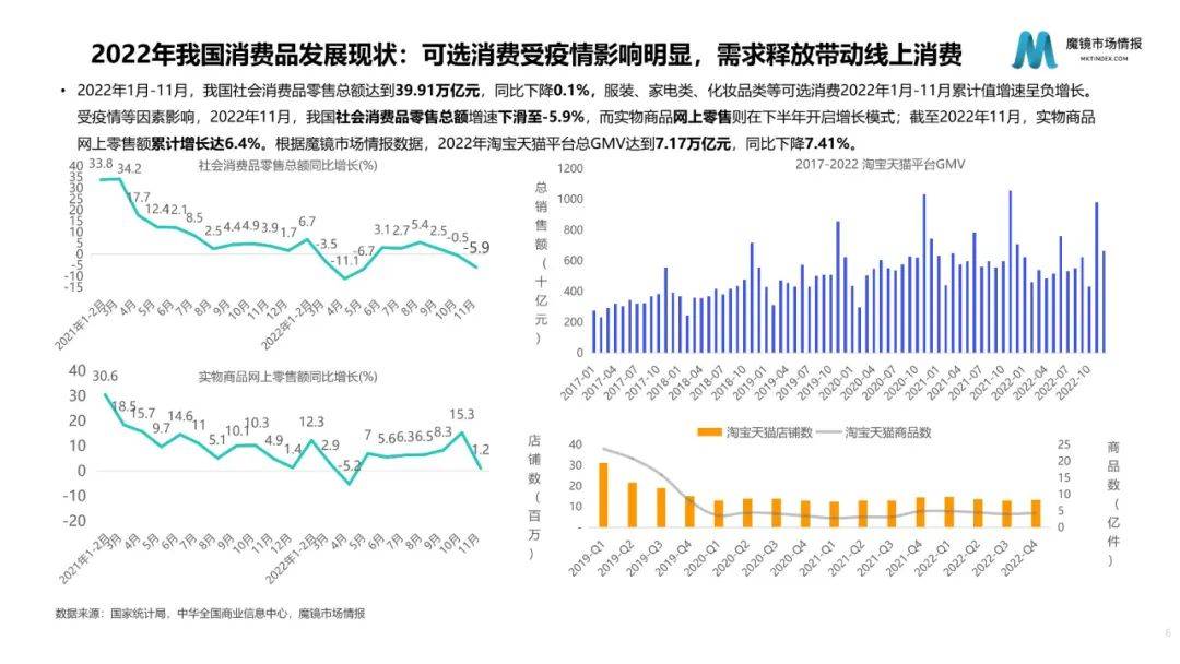 2022年度消费新潜力白皮书 | 18个更具潜力的市场及8个高增长专题（附下载）