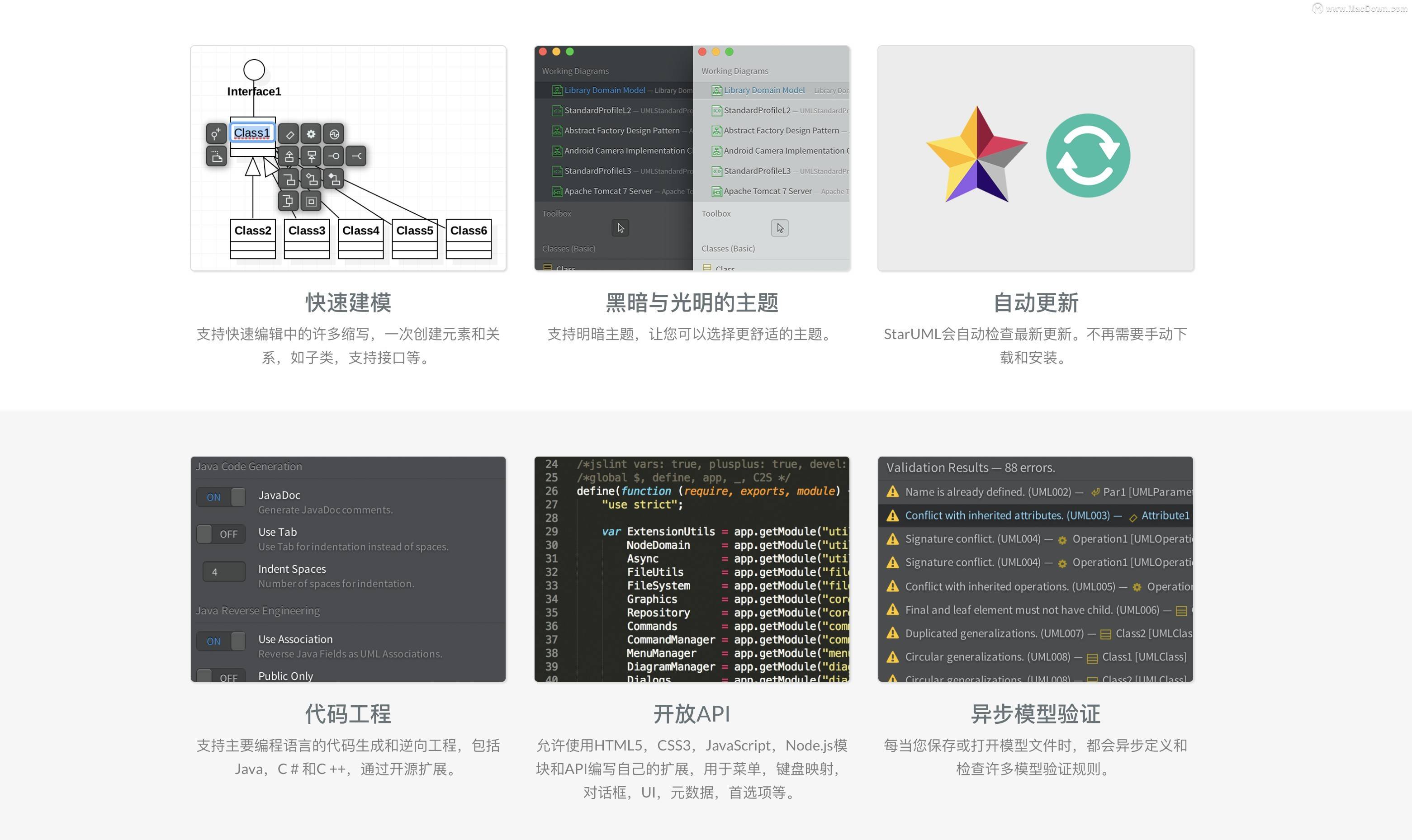 StarUML 5.1.0 for Mac(UML软件建模器)