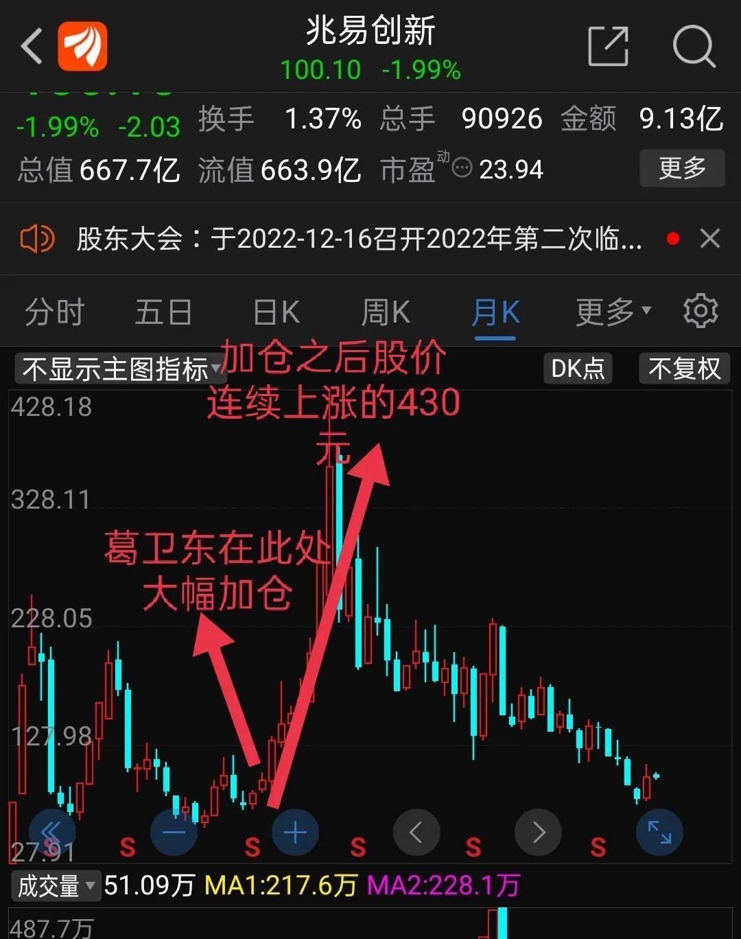 葛衛東在兆易創新使用回馬槍罕見戰術,盈利14億元后又加倍投入_歸屬