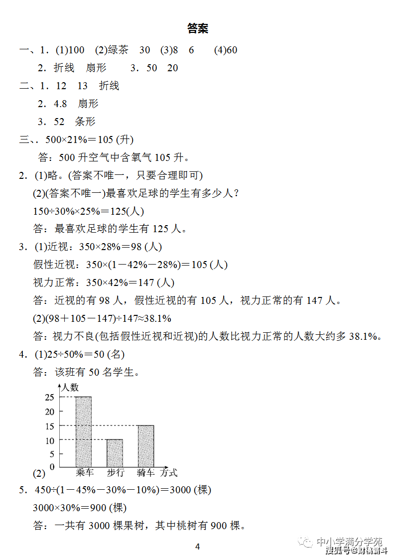 六年级数学上册：第七单位检测卷4套+谜底，典范、全面，可下载！