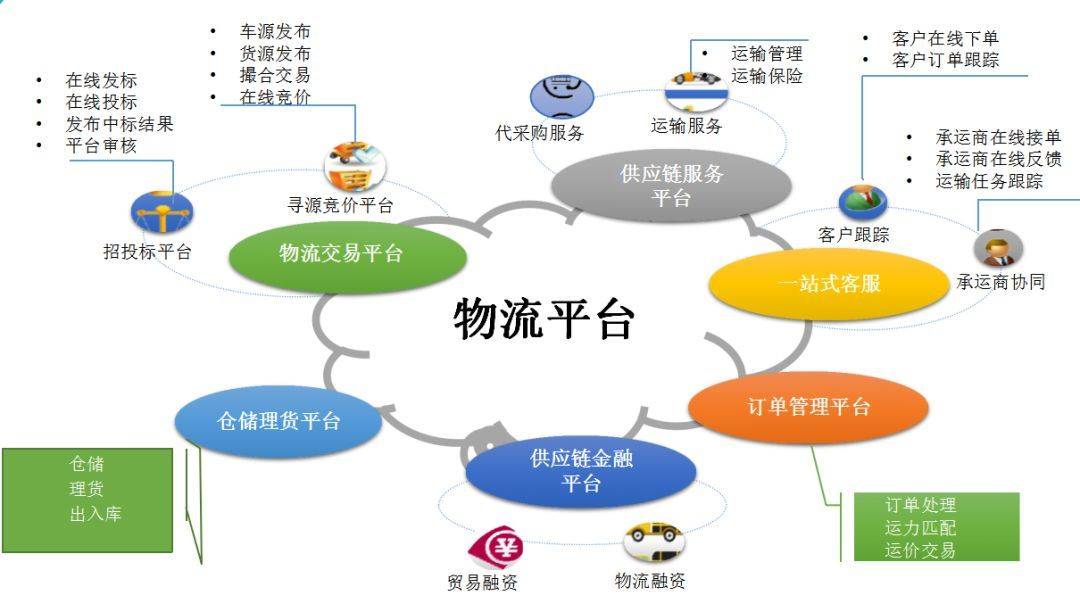 贸易订单撮合