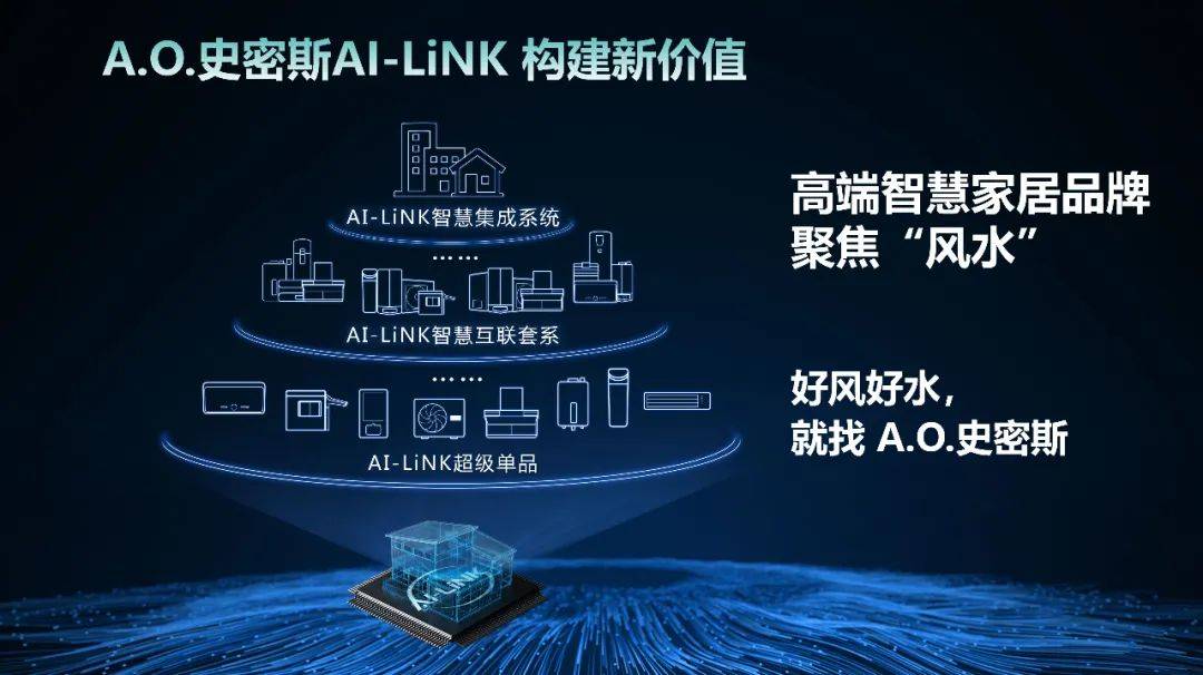 物联网时代的A.O史密斯：AI-LiNK智慧互联再造产业价值-家电圈官网