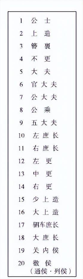 秦朝低级官员选拔标准(二)官员候选人_秦简_地区_规定