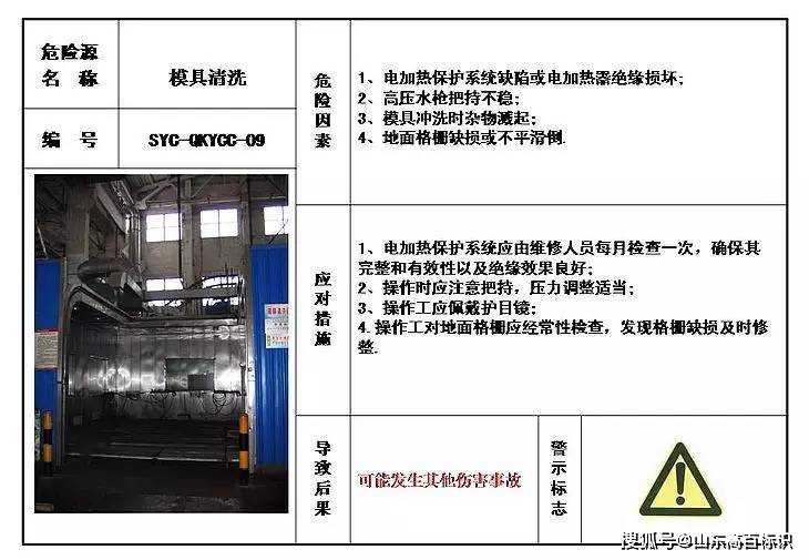 标识酒店餐馆明厨亮灶的目视化办理危险源目视化办理