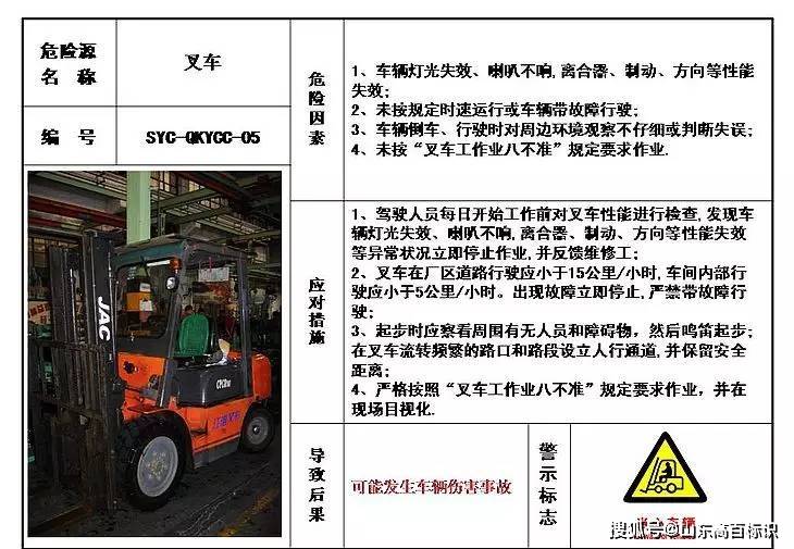 标识酒店餐馆明厨亮灶的目视化办理危险源目视化办理