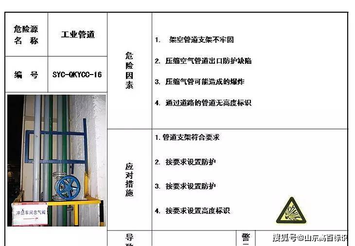 标识酒店餐馆明厨亮灶的目视化办理危险源目视化办理