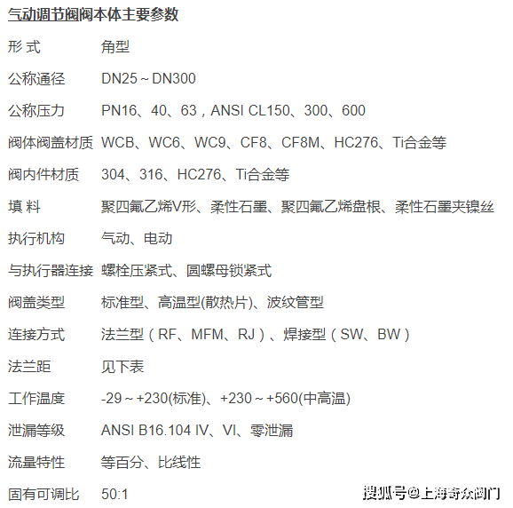 并使系统安全运行,新阀在安装之前,应首先检查阀上的铭牌标记是否与