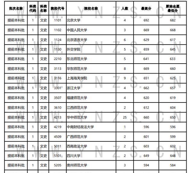 这样也行？（云南教育考试院）云南教育官网 第2张