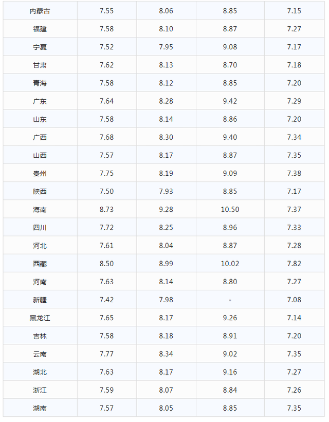 今日油价|1月20日最新油价(92,95号汽油价格，柴油价