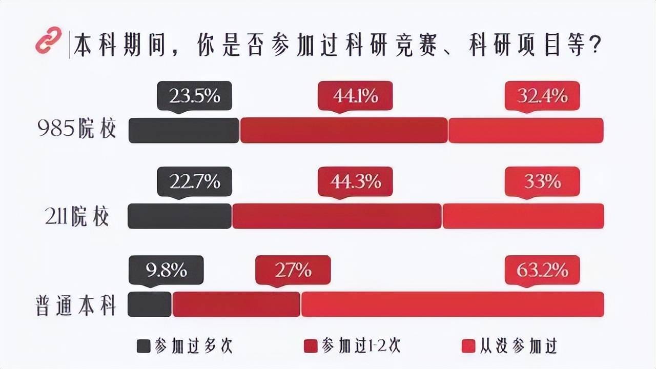 这都可以（文科生考上985有多难）文科生想考985得多少分数 第6张