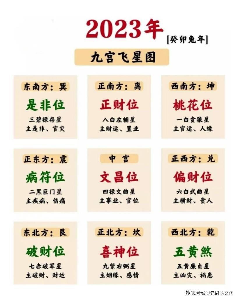 2022年五黄流年图图片