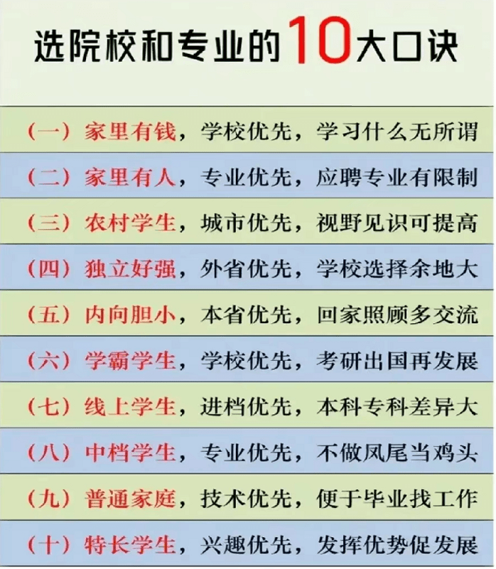 真没想到（山西高考）山西高中分数线 第8张