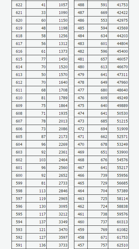 真没想到（山西高考）山西高中分数线 第16张