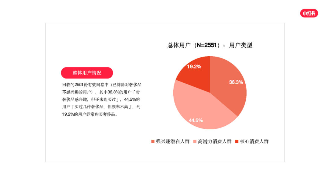 奢侈品用户画像图片