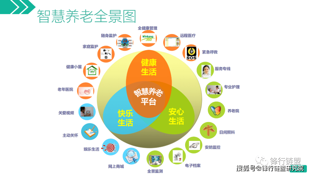 聪慧养老处理计划二（52页）附下载