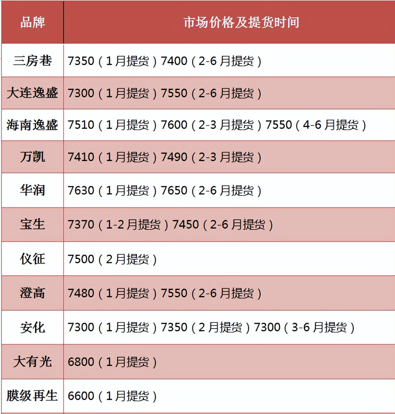 01.30 | PET今日市场价格总结