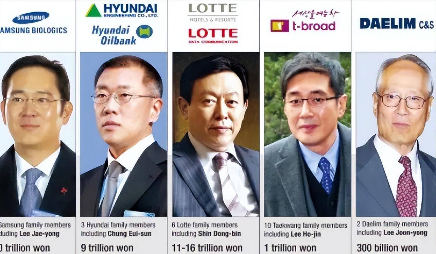 当前,日本第一大财团是三菱集团,规模高达21万亿;韩国第一大财团则是