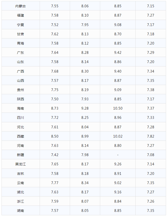 今日油价|1月30日最新油价(92,95汽油，柴油价格)，油价要大涨