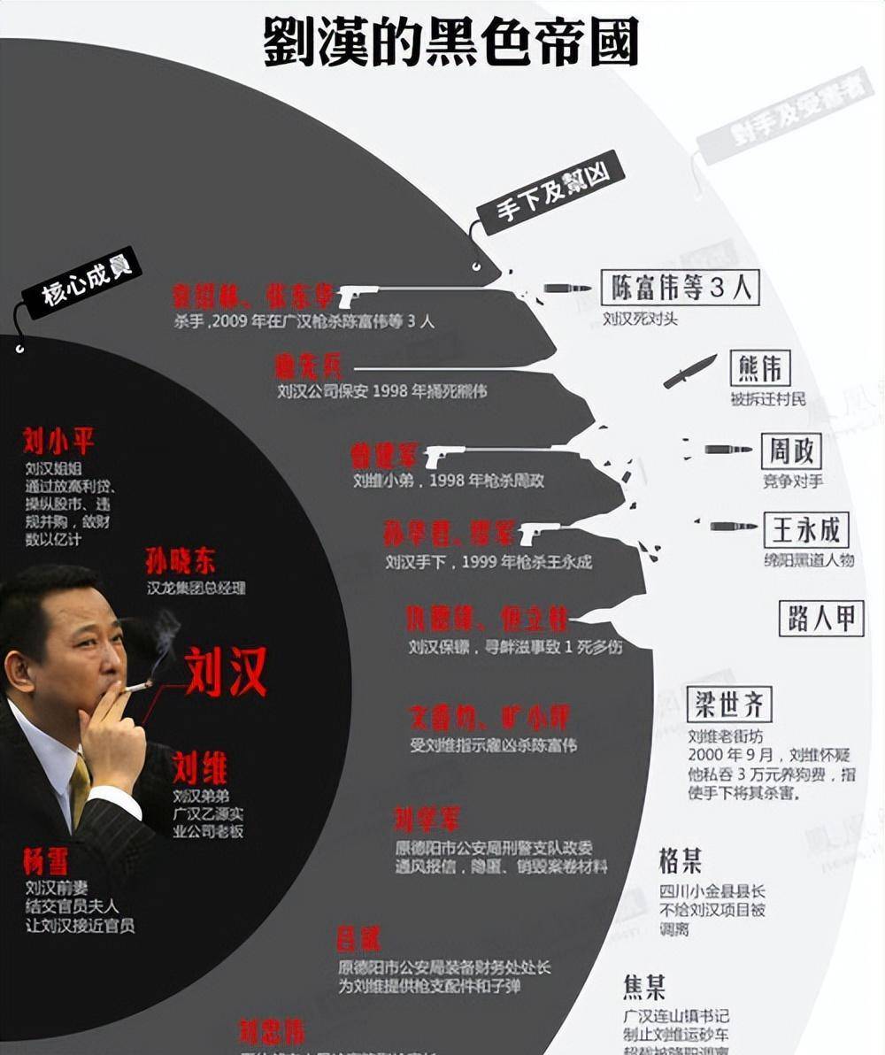 最火劇《狂飆》高啟強原型曾經的四川首富黑老大劉漢