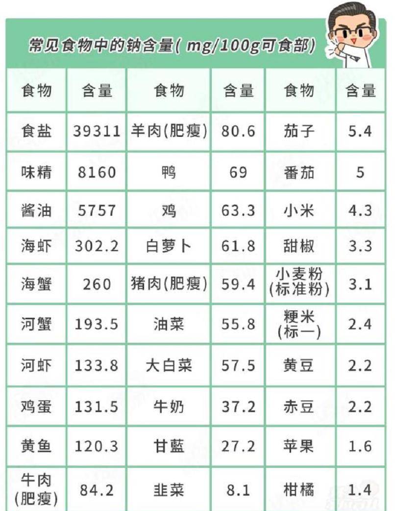 奶奶别给孩子的辅食加盐了！已有8个月的婴儿因吃盐丧失生命