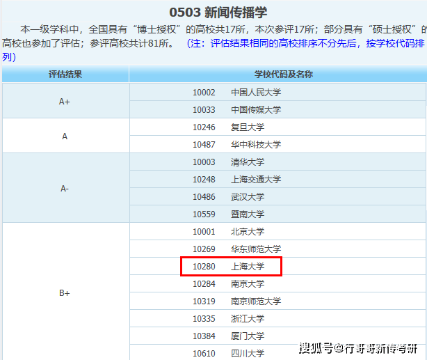 大学英语四级样卷_澳门科技大学的法学怎麽样_青岛科技大学怎么样