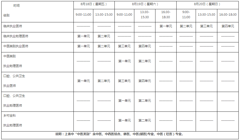 越早知道越好（国家医学考试网成绩查询入口）2022年执业医师成绩查询时间 第3张