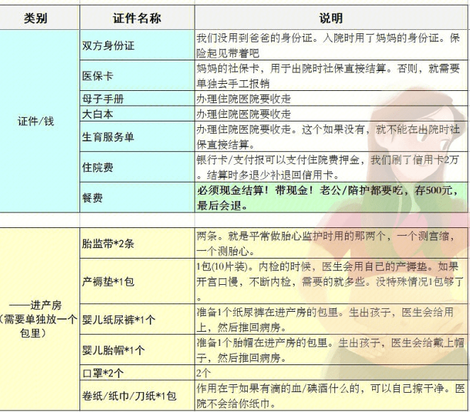 一篇读懂（恶搞抽血怀孕苹果手机下载）怀孕抽血单子 第7张