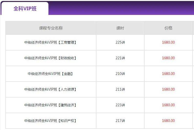 速看（中级经济师考试时间）中级经济师 2021 考试时间 第5张