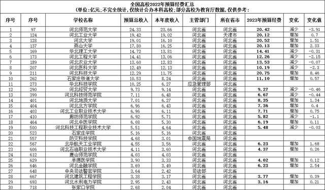 保定师范大专招生分数线_2023年保定师范专科学校录取分数线_保定师范高等专科学校分数线