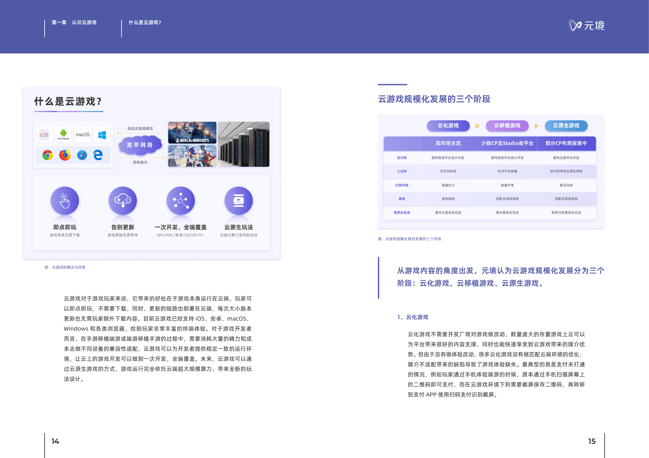 2022中国云游戏行业认知与察看(附下载)