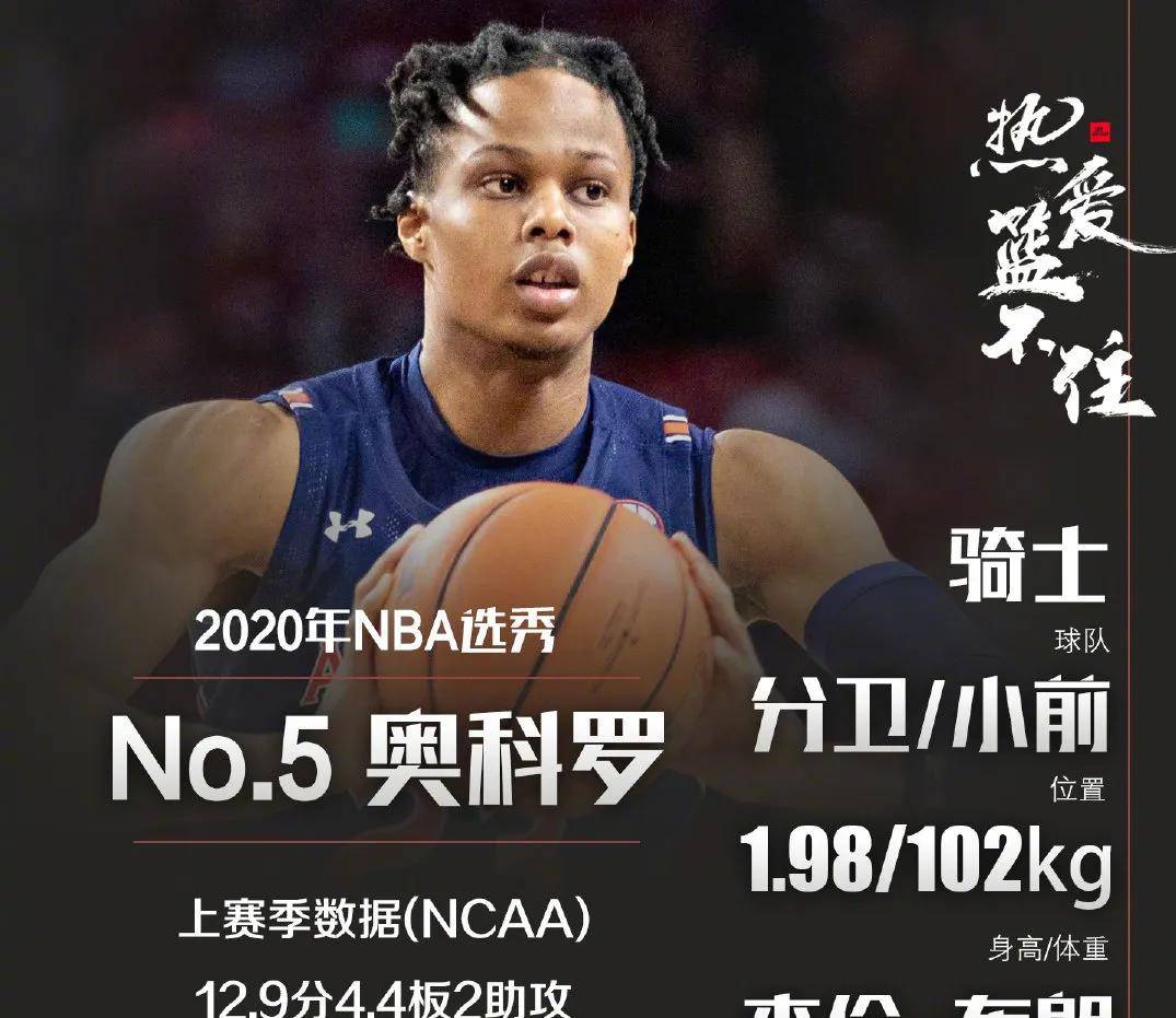 nba选秀大会:爱德华兹当选状元秀,本届天赋第一人却是他_模板_顺位