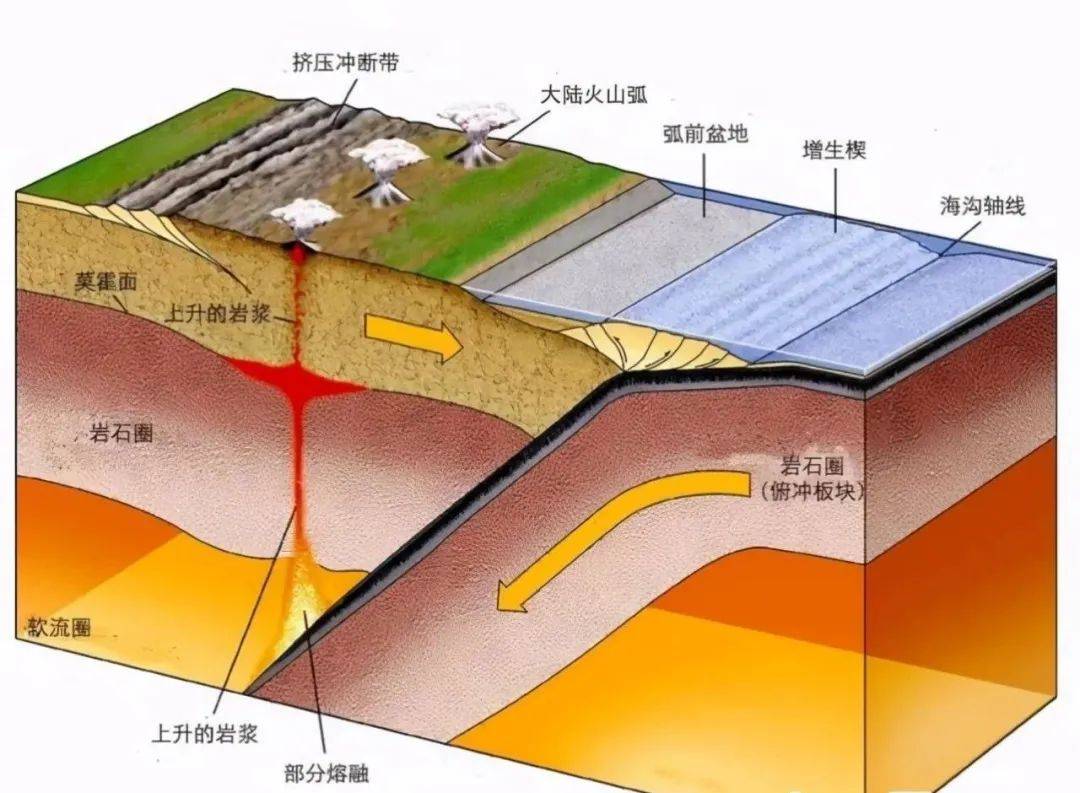 發生了地震,由於探測這種深度的難度太大且影響斷裂的不可知因素太多