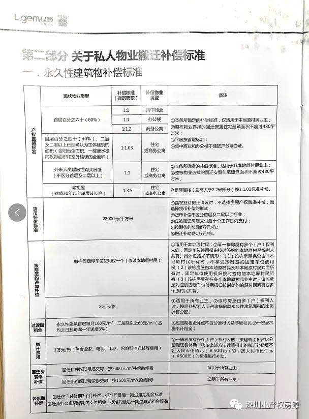 深圳小产权房拆迁到底有没有赔偿?_手机搜狐网