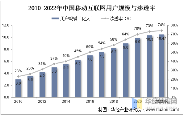 2023年中国互联网行业发展现状及投资前景展望报告