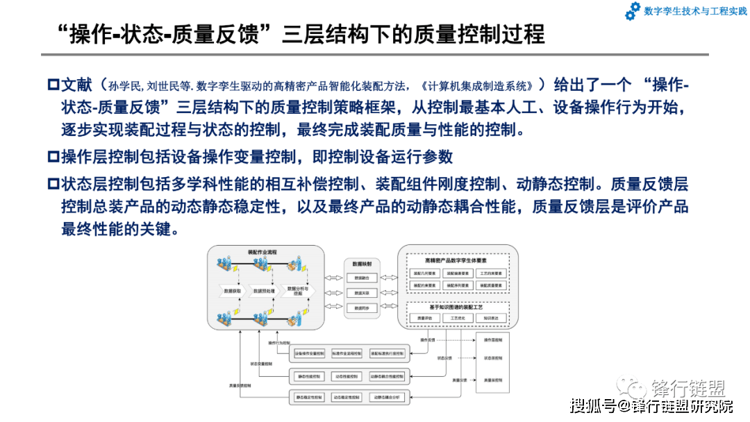 第6章数字孪生的智能化应用|附下载