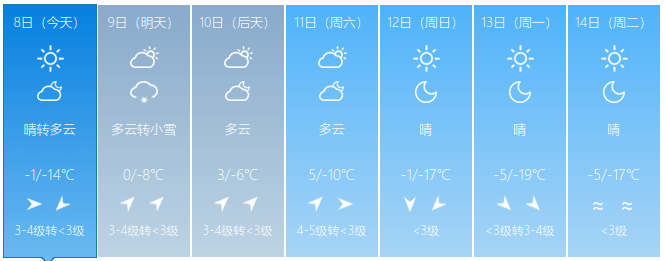 即将升温！更高气温达7℃！