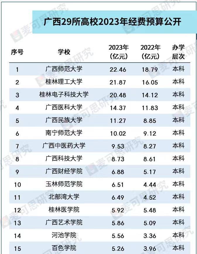 真没想到（桂林电子科技大学）桂林电子科技大学信息科技学院官网教务系统 第1张