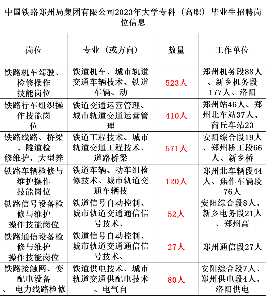 2023年鄭州鐵路局公開招聘2380名工作人員公告!_崗位_集團_畢業生