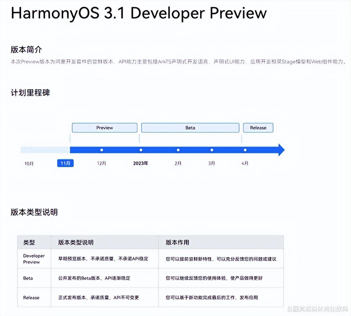 鸿蒙3.1测试版发布，p50、p50Pro手机撑持本测试版