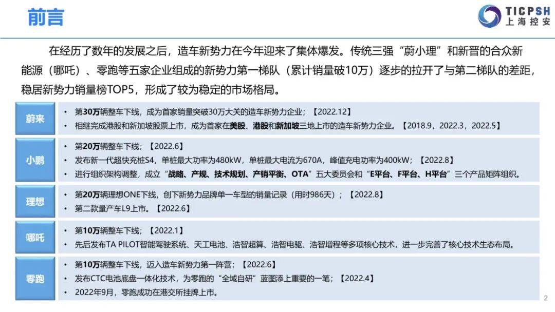 2022年造车新权力年报（蔚来汽车、小鹏汽车、抱负汽车、哪吒汽车、零跑汽车）